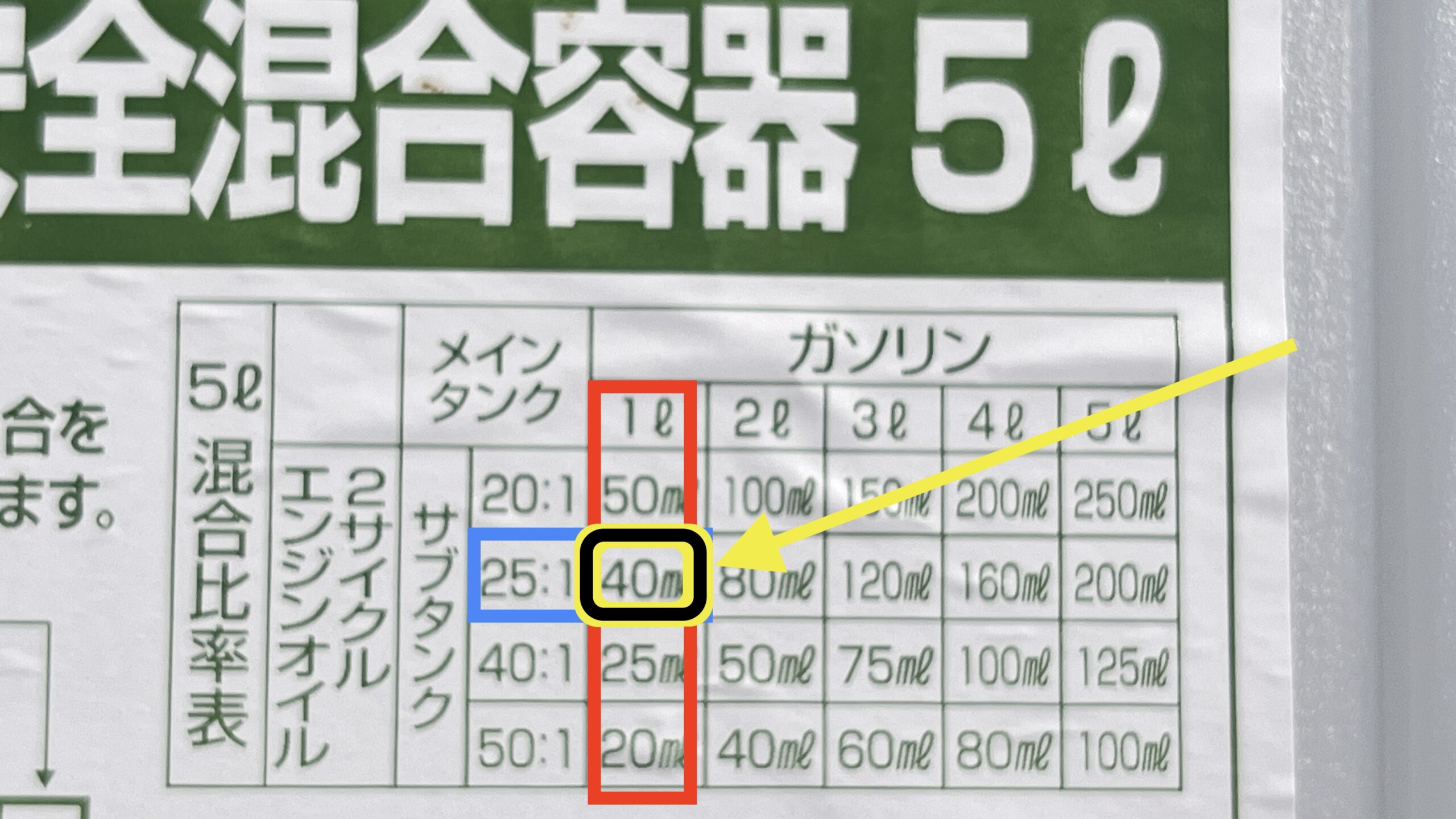 混合容器に書かれたガソリンとオイルの分量表